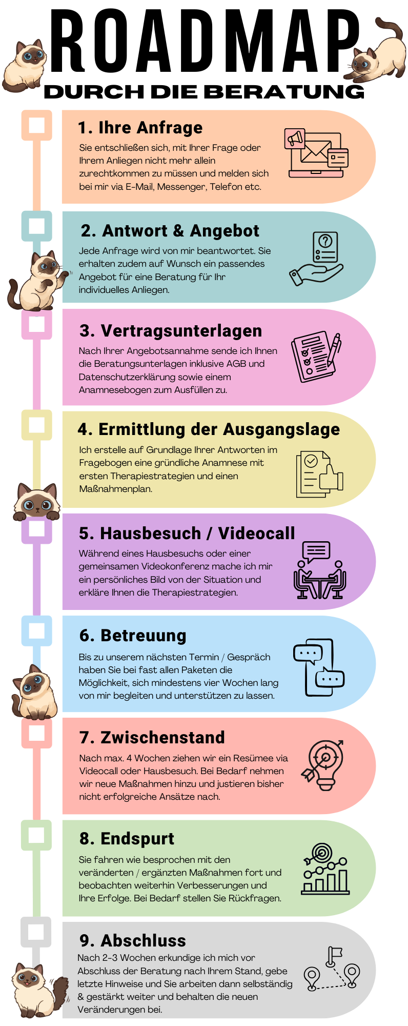 Eine Schritt-für-Schritt-Anleitung zur Vertragsunterzeichnung und Betreuung.